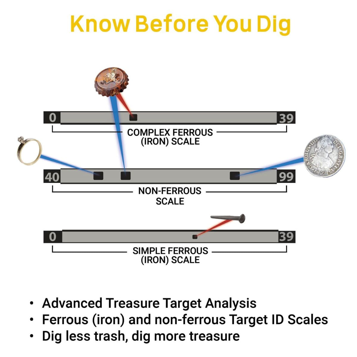 Garrett Vortex VX9 Metal Detector