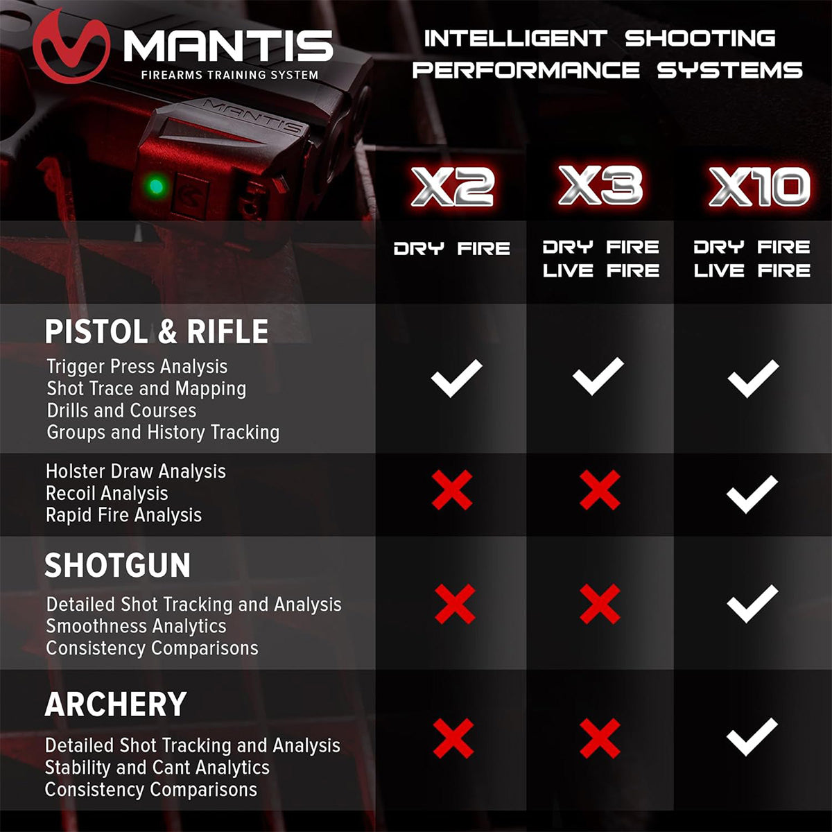 Mantis X10 Elite Shooting Performance System