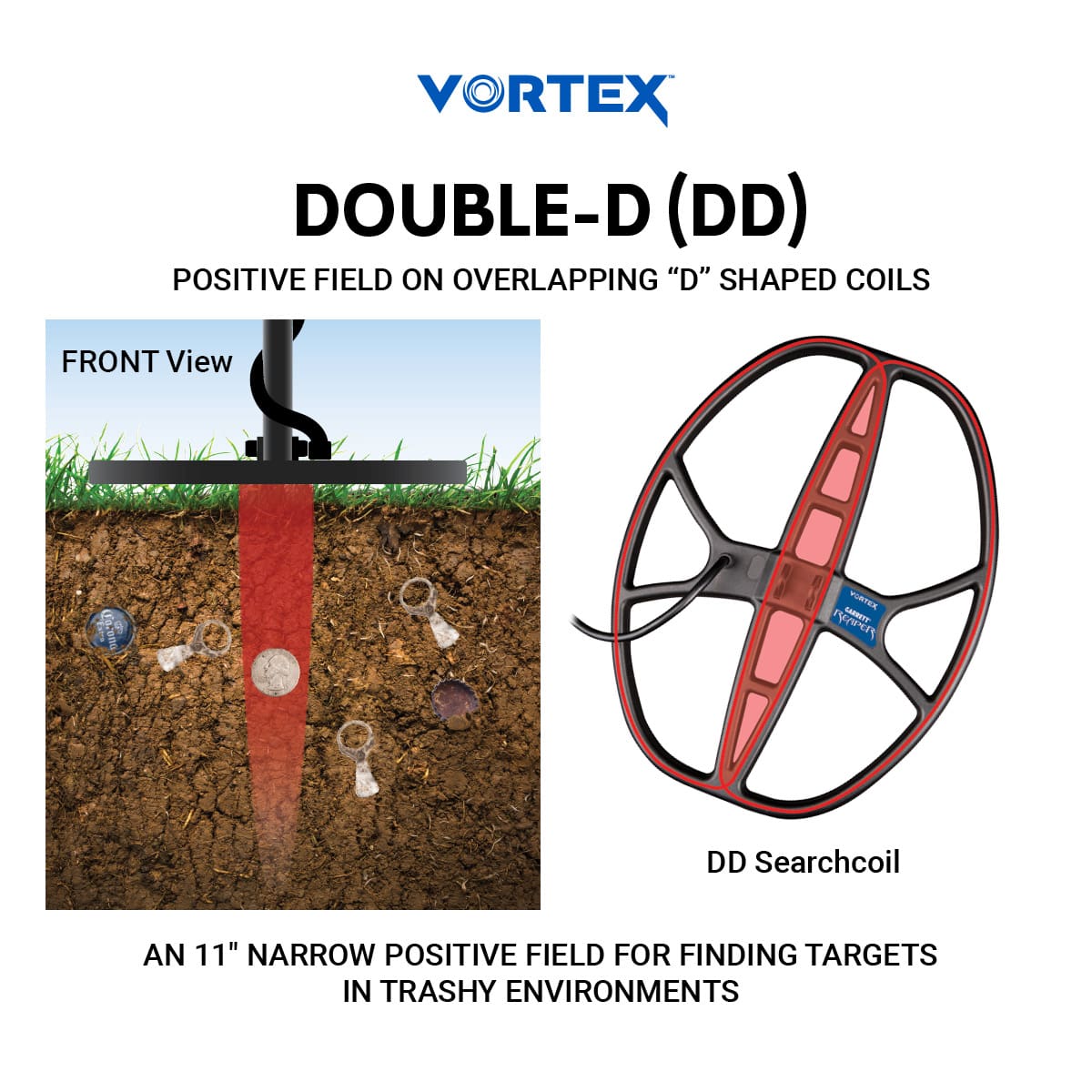 VORTEX 14"x 11" REAPER DD Searchcoil