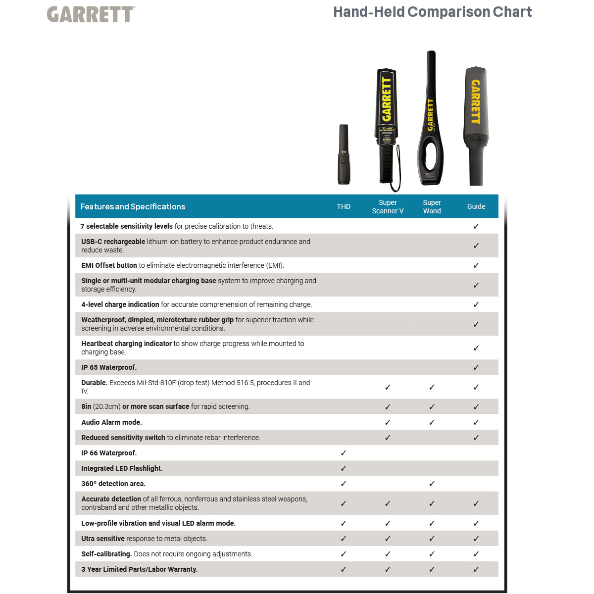 Garrett Guide