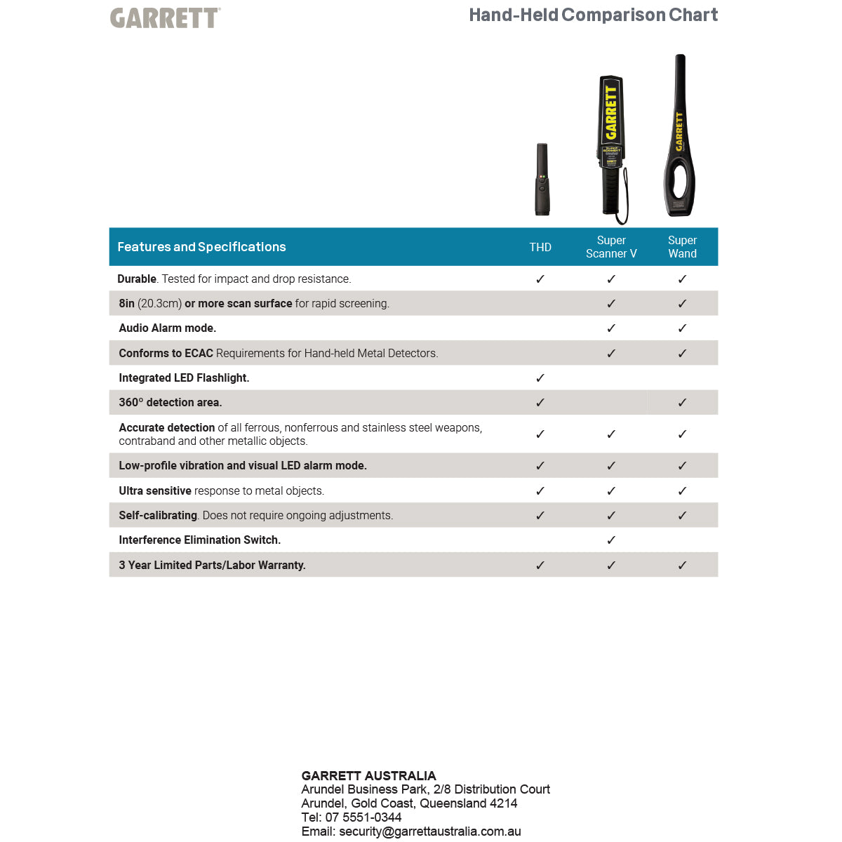THD Hand-Held Detector