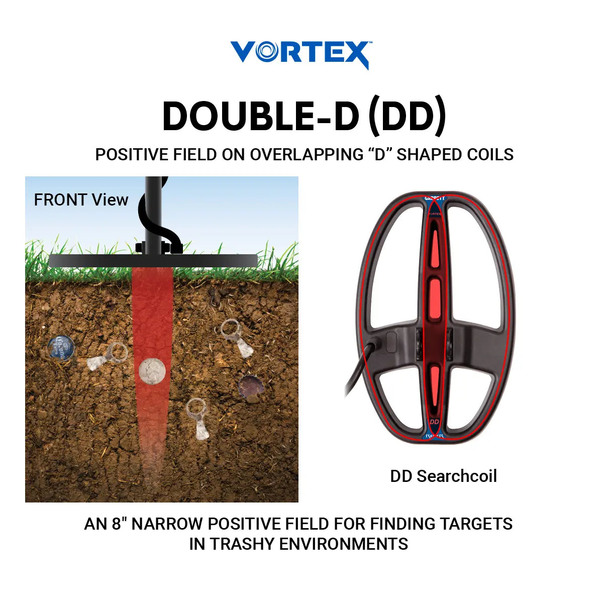 VORTEX 5"x 8" RIPPER DD Searchcoil