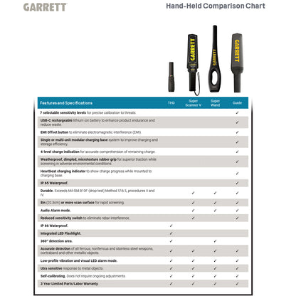 SuperWand Hand-Held Detector