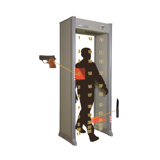 PD6500i Walk-Through Metal Detector